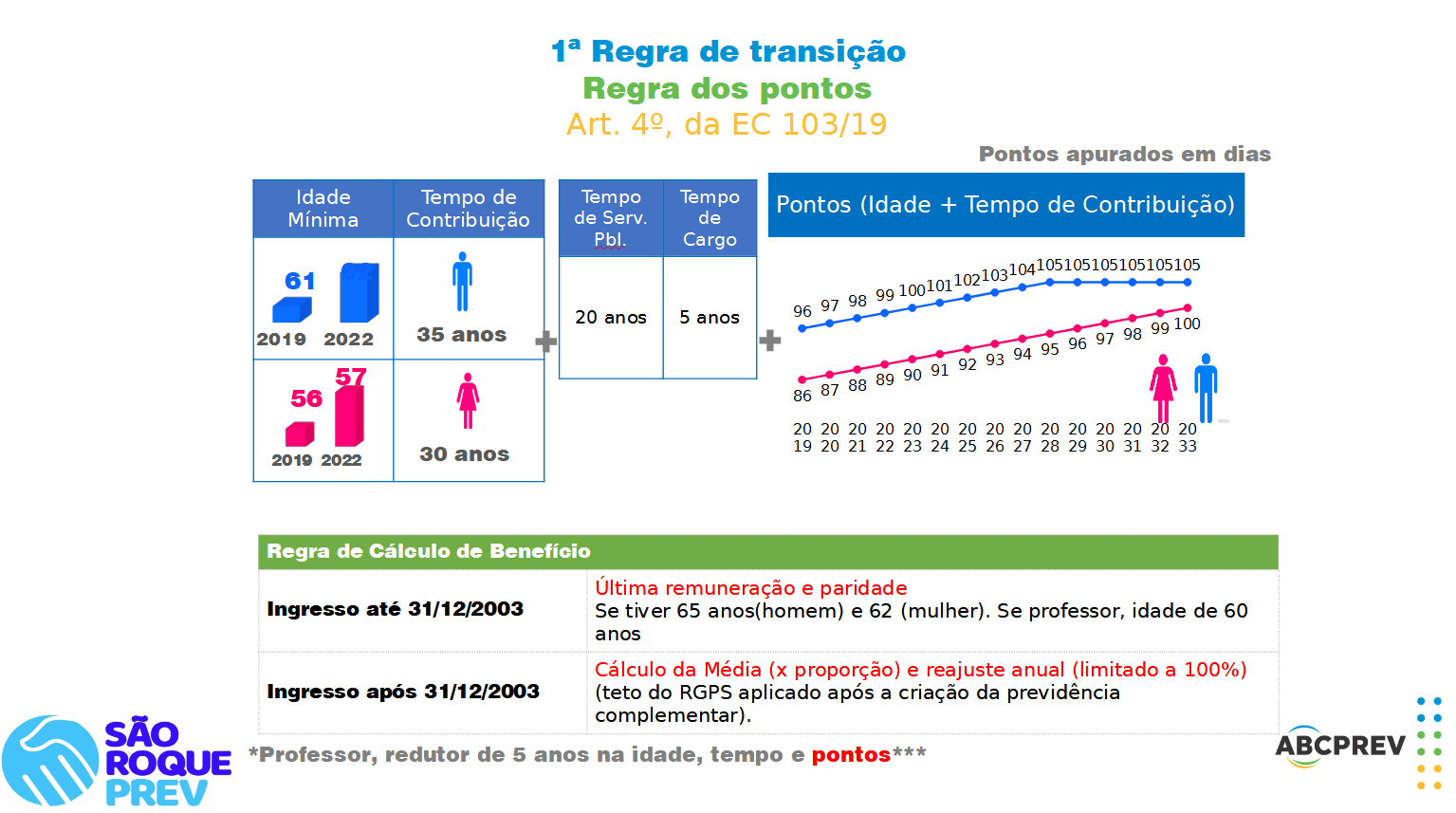 quadro regra de transição 1