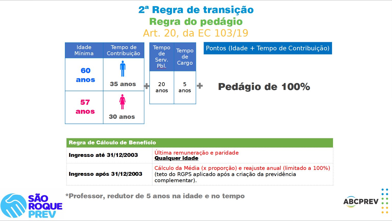 quadro regra de transição 2