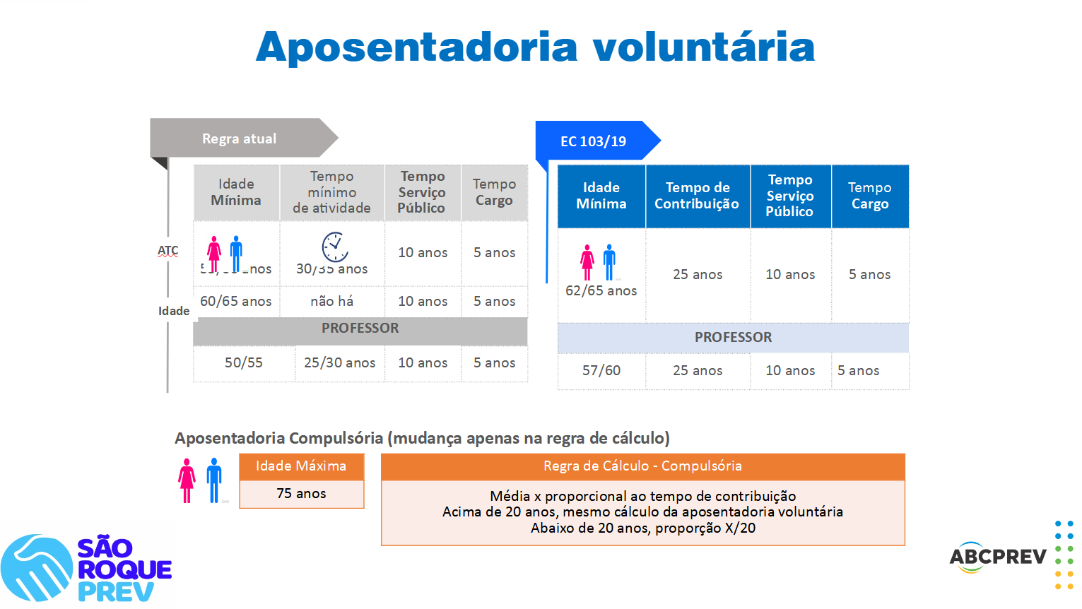 quadro aposentadoria voluntária